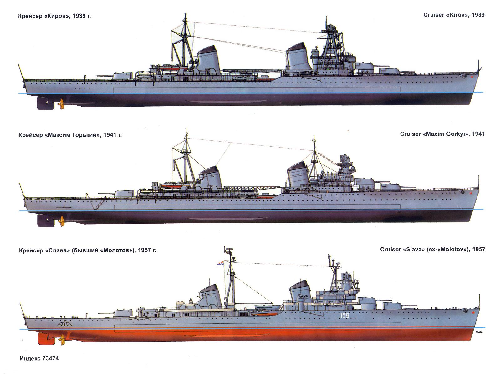 Проекты крейсеров ссср