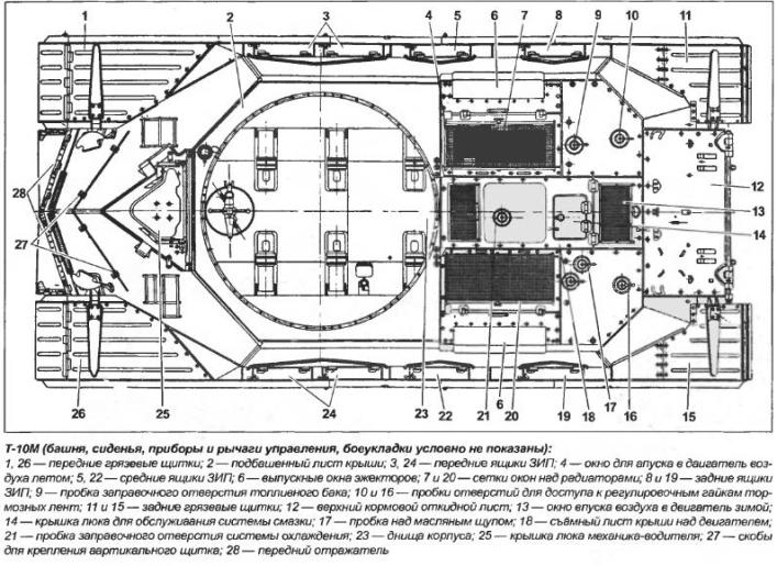 Корпус Т-10М.