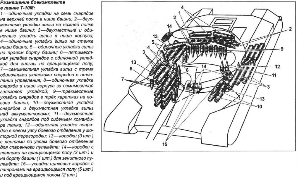 Боеукладка Т-10М.