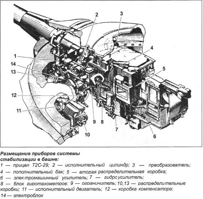 Пушка Т-10М.