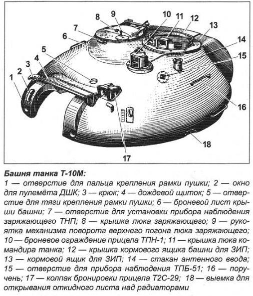 Башня Т-10М