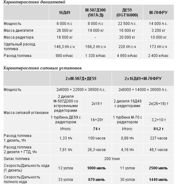 Проекты корветов СКБ 86-1 и 86-1М для флота России.