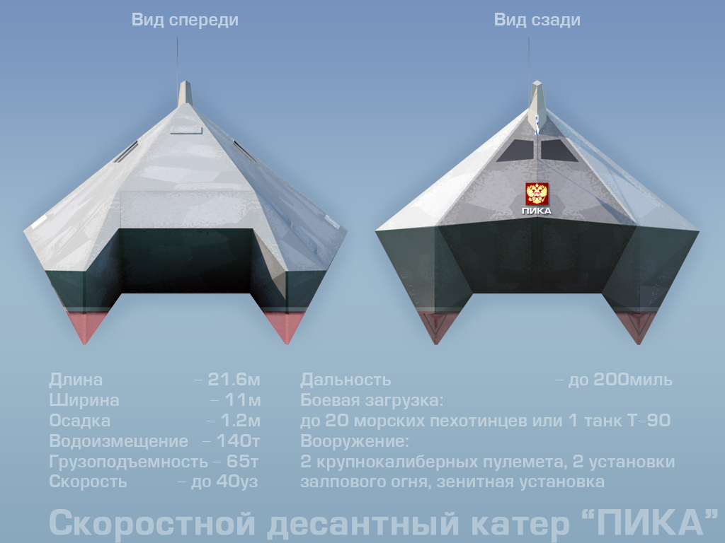 Корвет «Пикирующий». Россия