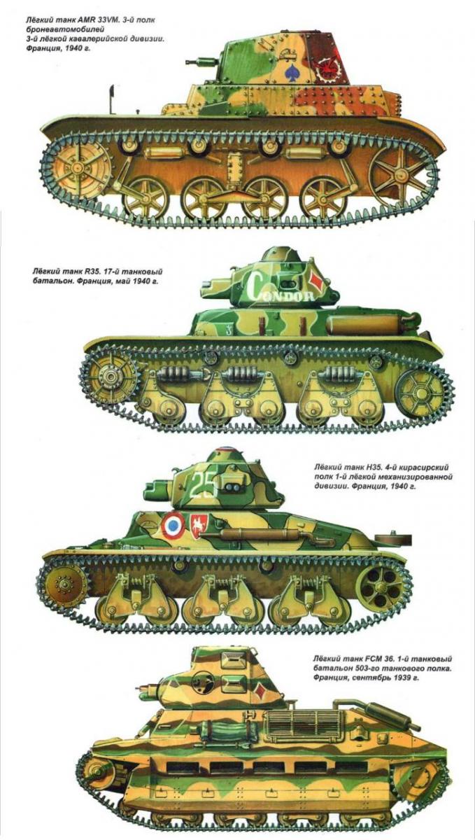 Танки Франции 1920-1945