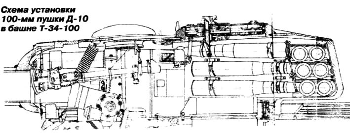 Схема установки пушки Д-10 в башню Т-34-100.