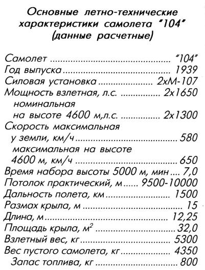 Экспериментальный истребитель «104». СССР