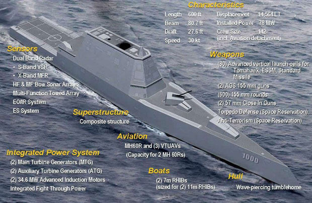 Эскадренные миноносцы типа «Замволт» (Zumwalt). США