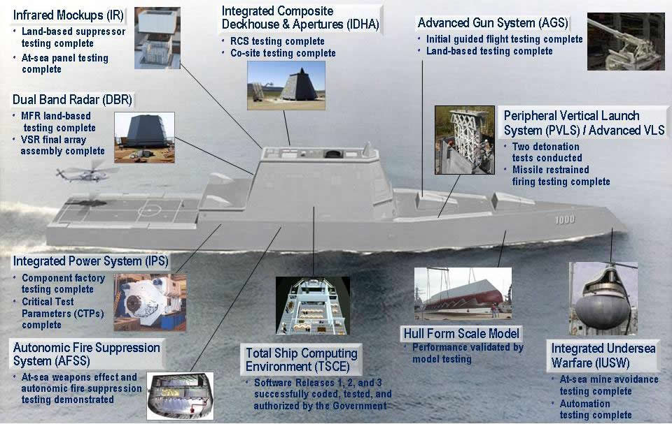 Эскадренные миноносцы типа «Замволт» (Zumwalt). США