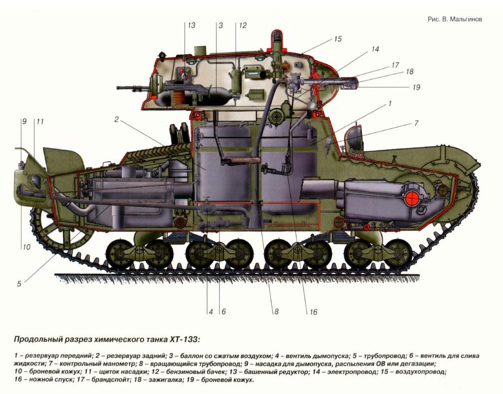 Устройство т. Танк т-26 внутри. Танк т 26 в разрезе. ХТ-133 химический огнемётный танк. Танк т 26 конструкция.