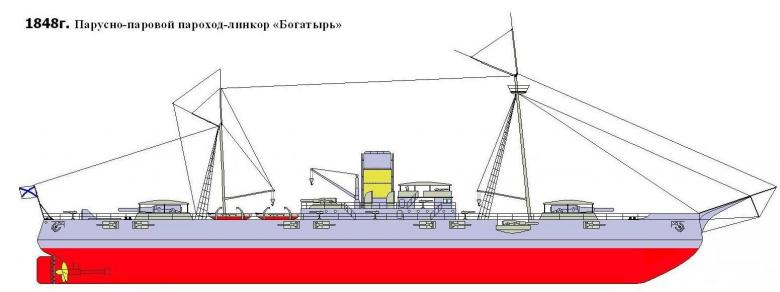 Альтернативный парусно-паровой линкор "Богатырь" и его потомок.