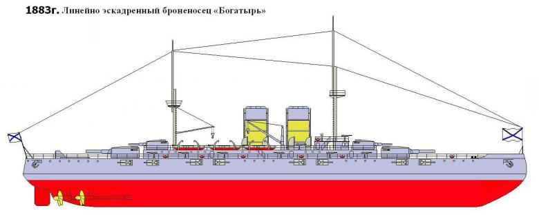 Альтернативный парусно-паровой линкор "Богатырь" и его потомок.