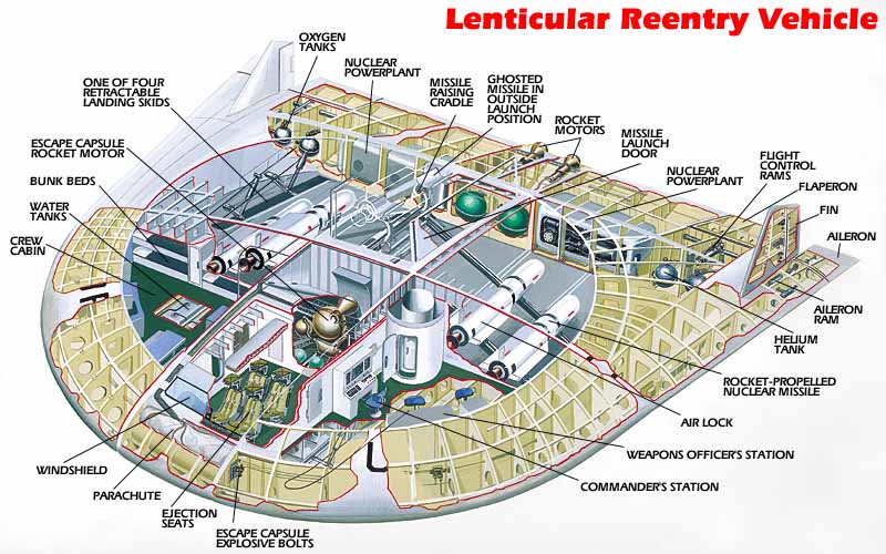 Ночной кошмар советских космонавтов - Lenticular Re-entry Vehicle