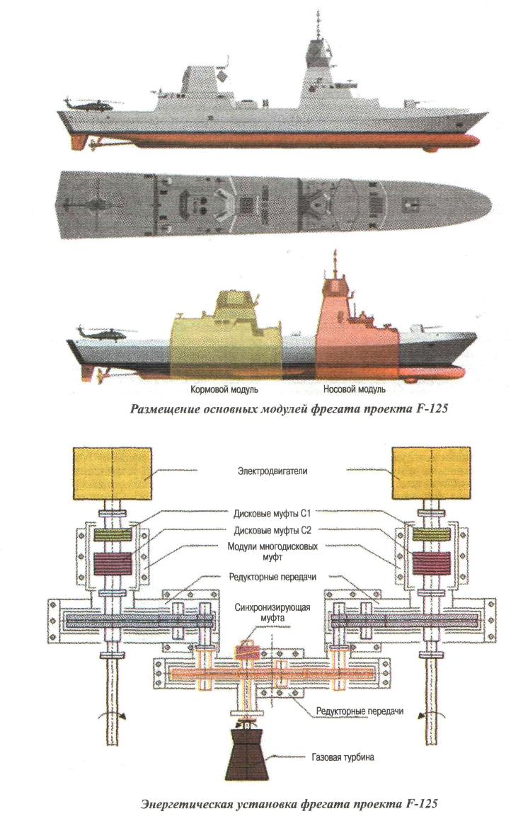 Энергетическая установка фрегата F-125