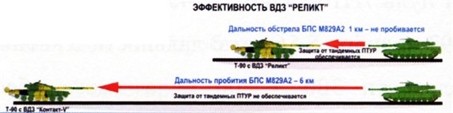 Что в реальности собой представляет основной боевой танк России Т-90.