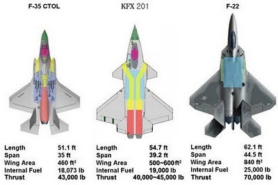 Проект истребителя пятого поколения KFX. Южная Корея и Индонезия
