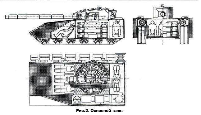 Основной Боевой Танк будущего