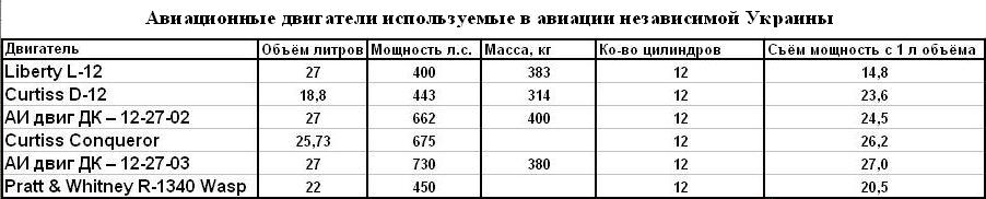 Истребители независимой Украины. Начало.