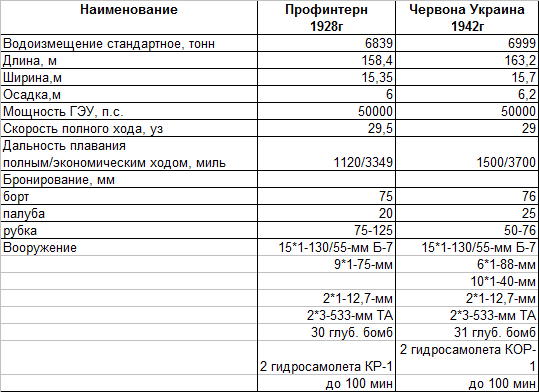 Вселенная Красного Адмирала– "силы тяжкие" ВМС РККА.