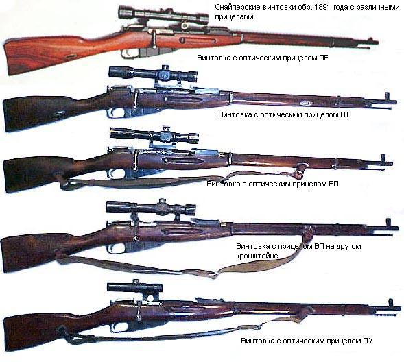 Русские снайперские винтовки
