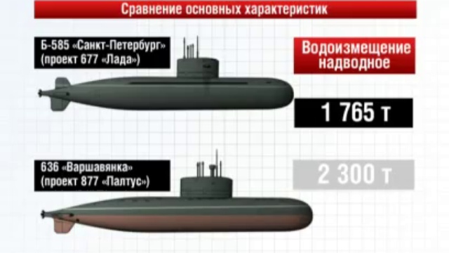 Подводные лодки типа "Калина" получат новую анаэробную силовую установку