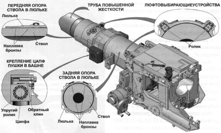 Каким будет танк Т-14 «Армата»?