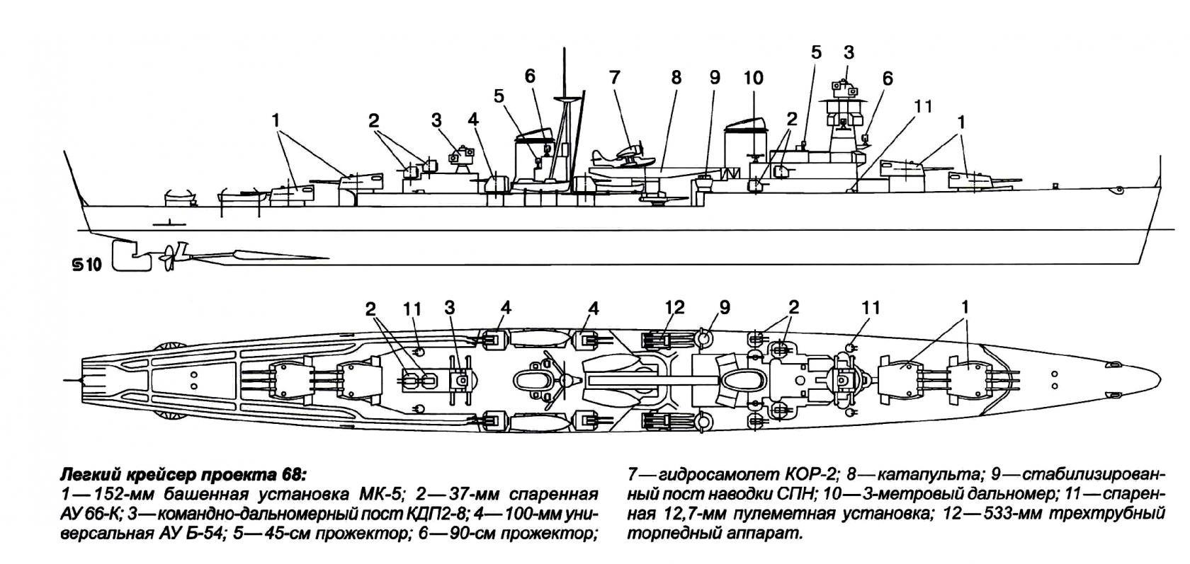 Альтернативное развитие крейсеров проекта 68 или немирный атом