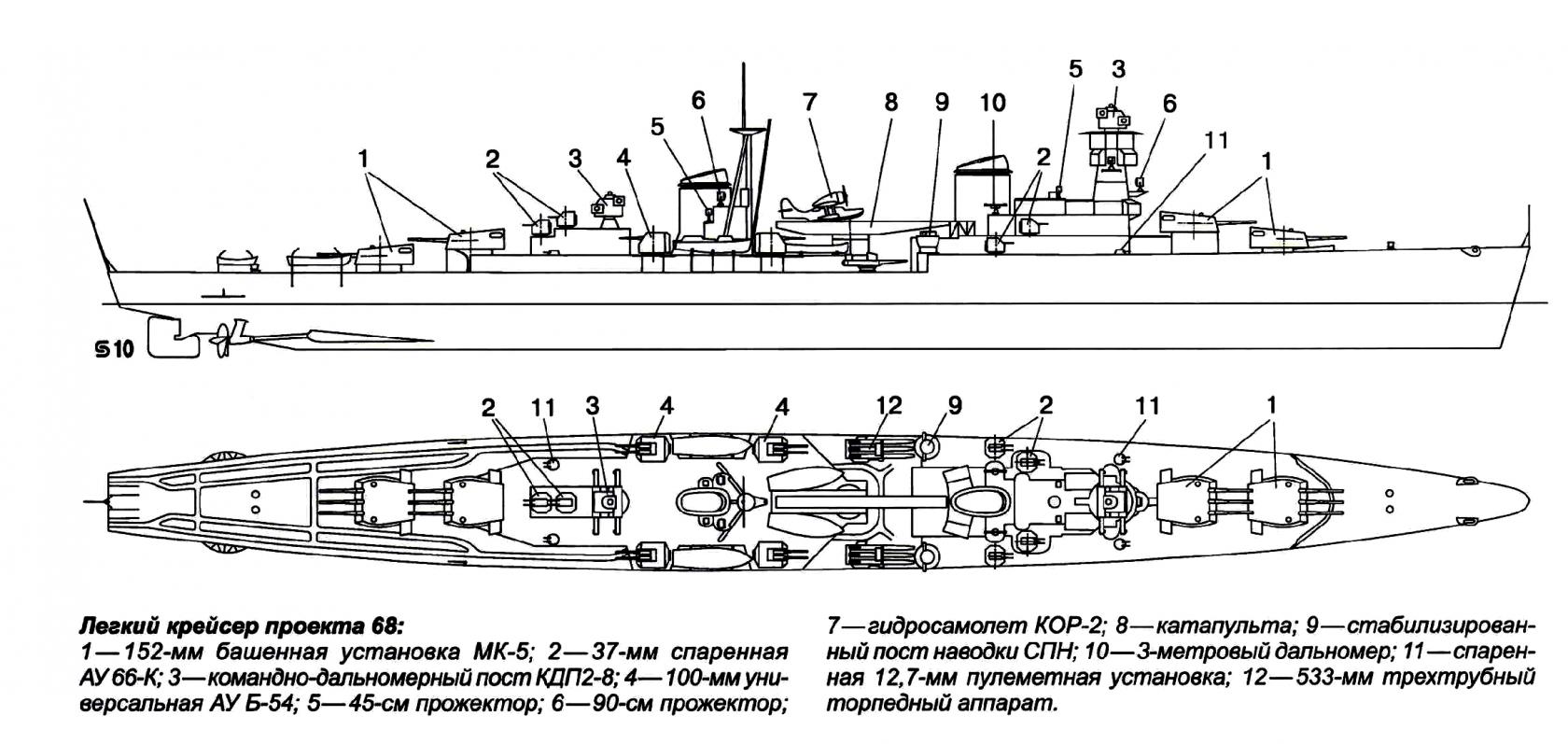 Проект 68. Крейсер проекта 68 чертеж. Крейсер пр 68 бис чертежи. ТТХ проекта крейсера 68. Крейсер проекта 68 бис схема.