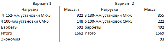 Альтернативное развитие крейсеров проекта 68 или немирный атом