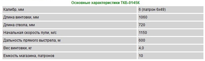 6-мм самозарядная снайперская винтовка ТКБ-0145К. Россия