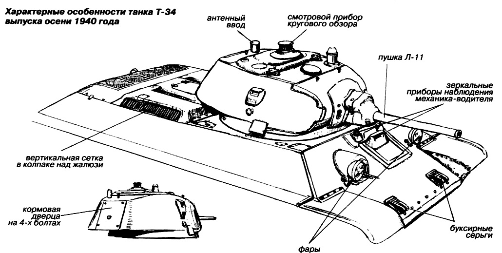 Т-34 - лучший танк Второй Мировой Войны