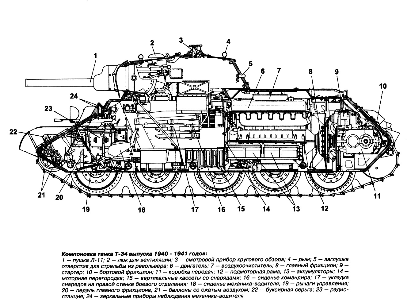 Компоновка Т-34 выпуска 1940 года