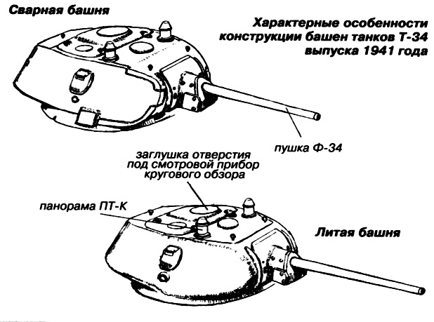 Башни Т-34 1941 года выпуска