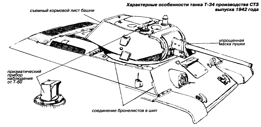Особенности Т-34 производства СТЗ 1942 года