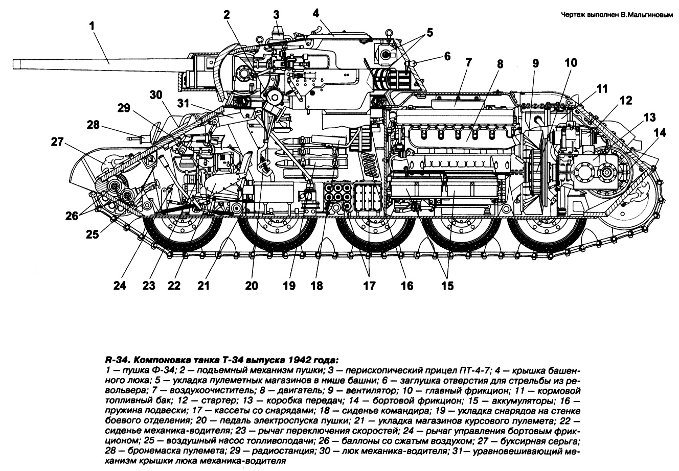 Компоновка Т-34 1942 года выпуска