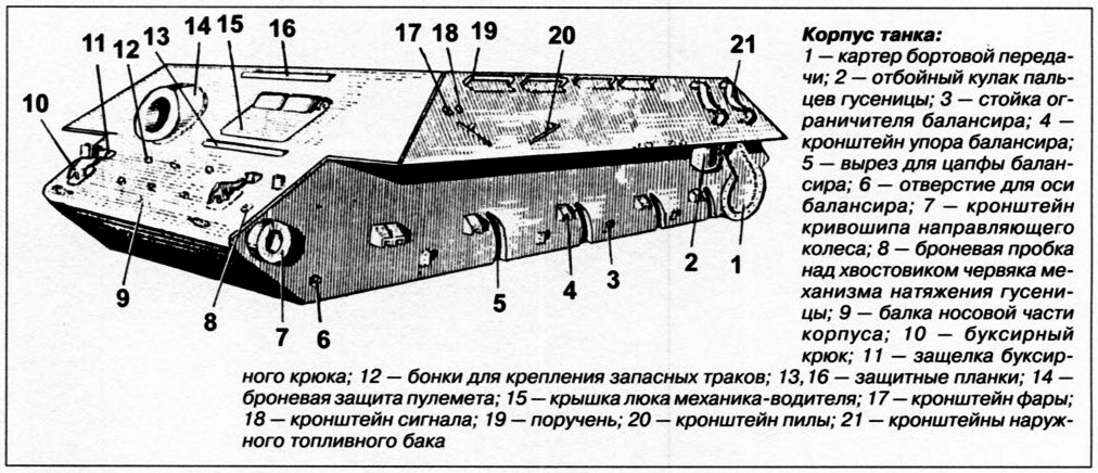 Схема корпуса Т-34