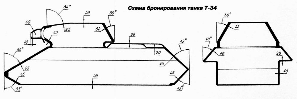 Схема бронирования Т-34