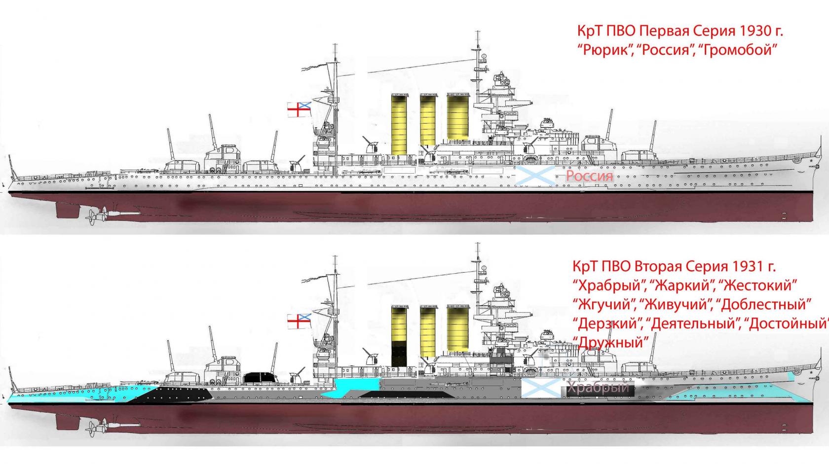 Тяжёлые крейсера ПВО для флота Российской Империи