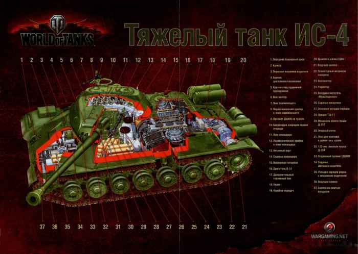 World of Tanks - Коломиец М.В. - Тяжёлый танк ИС-4. Конструирование и производство. Скачать