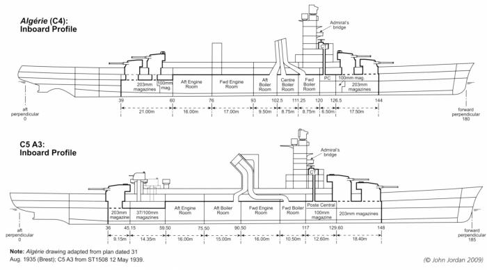 Призрак французского кораблестроения. Проект тяжёлого крейсера "Сент Луи"