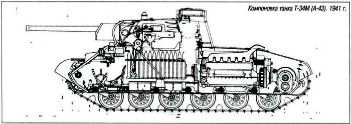 Компоновка танка Т-34М