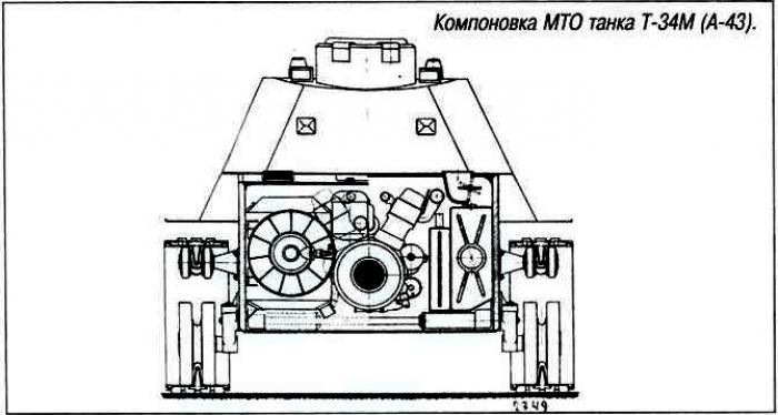 Компоновка МТО Т-34М