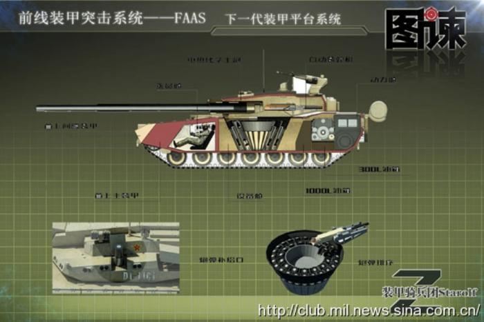 Проект танка FAAS или Армата по-китайски