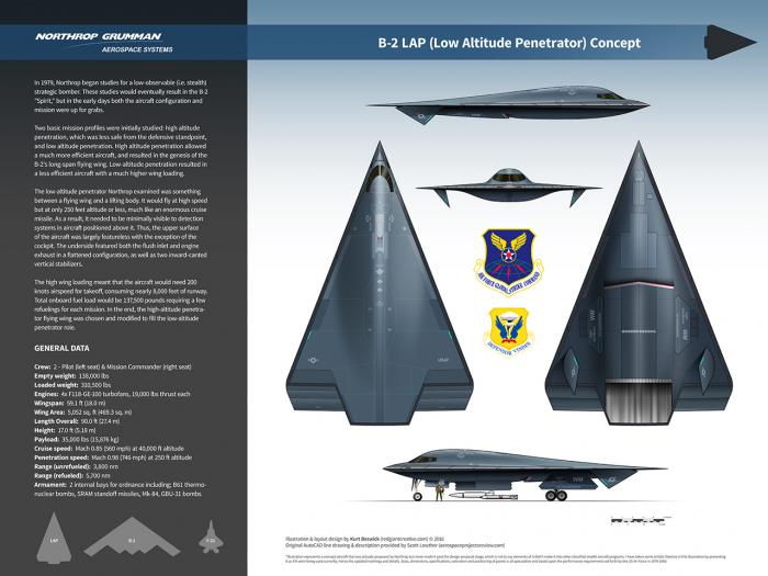 Проект стратегического бомбардировщика Northrop-Grumman B-2 LAP. США