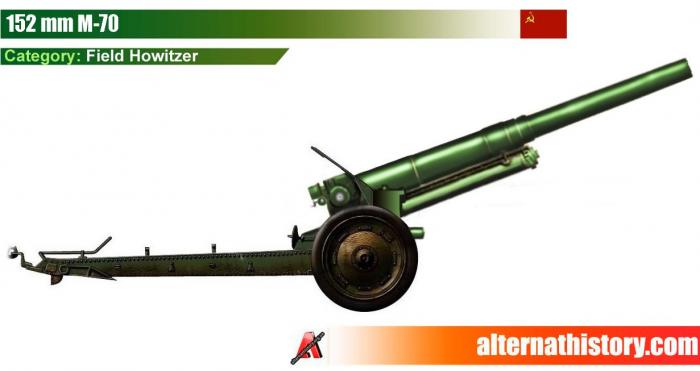 Альтернативная советская гаубица 1942 года М-70. СССР