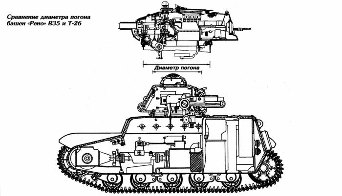 «Рено» R35 с башней Т-26. Фотошоп или реальная машина?