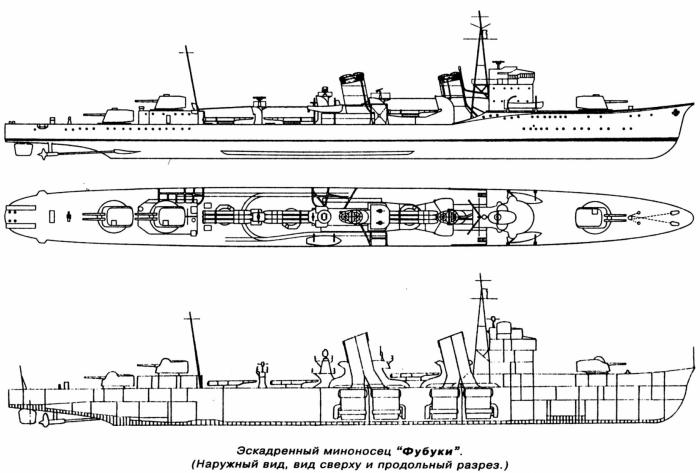 Японский эсминец «Фубуки»: внешний вид и продольный разрез. Источник: С.В. Патянин. Эскадренные миноносцы и миноносцы Японии (1879–1945 гг.)