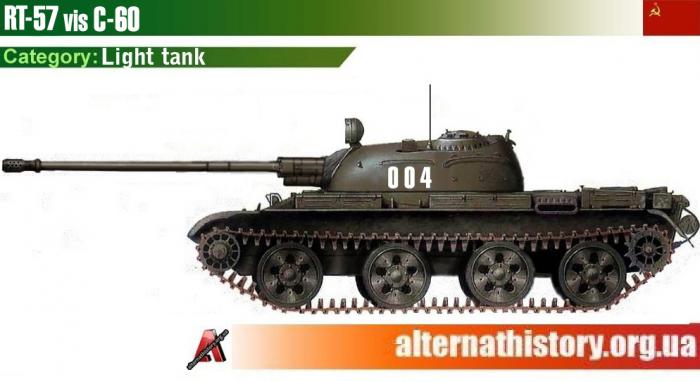 Новый взгляд на легкие танки серии РТ. Как в СССР могла появиться грозна боевая машина поддержки и что она из себя представляла