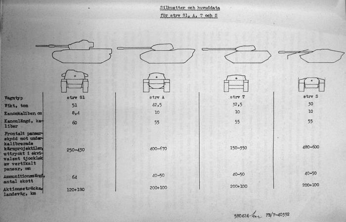 Выбор между танковыми концепциями был непростым - Удивительный танк Strv 103 | Военно-исторический портал Warspot.ru