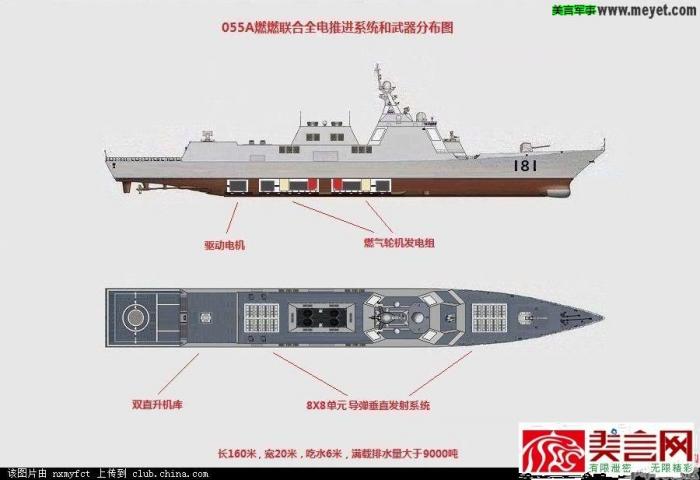 Ракетные крейсера Type 055. Китай