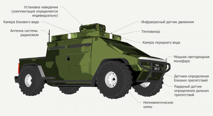 Сухопутная беспилотная патрульно-боевая машина "УКРОП"